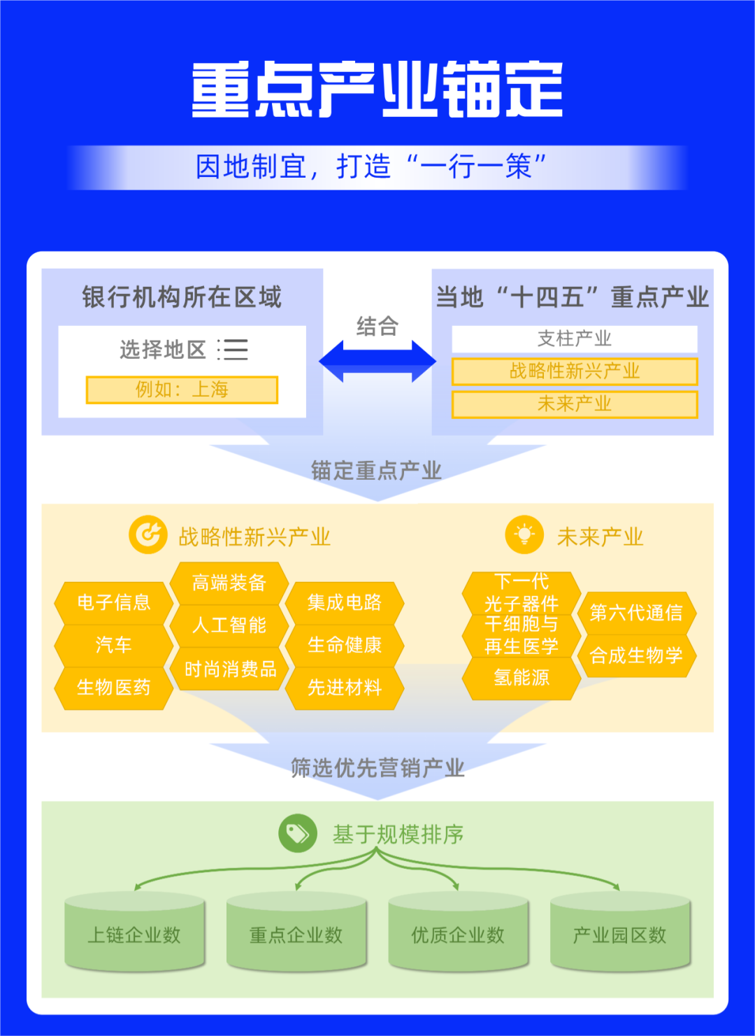 重磅新质生产力布局下的产业金融机遇附产业图谱下载