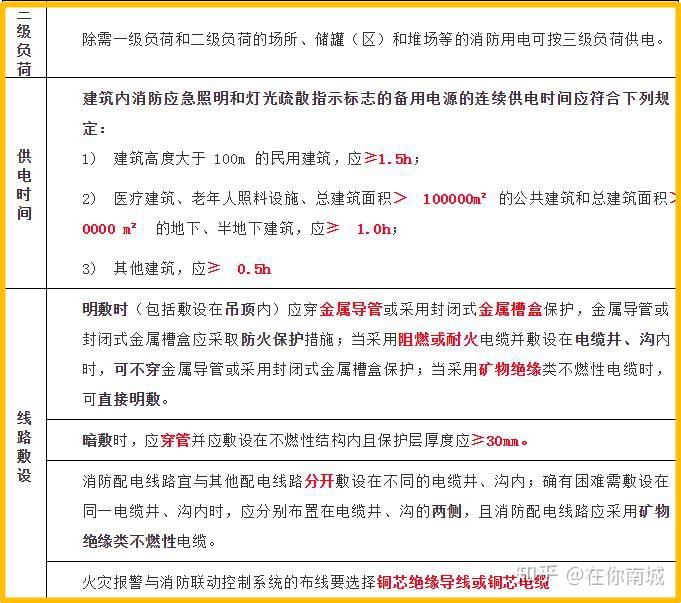 什么是一级负荷 v2-689686ba6e35d7aaf1ae6906ee564e85_r.jpg