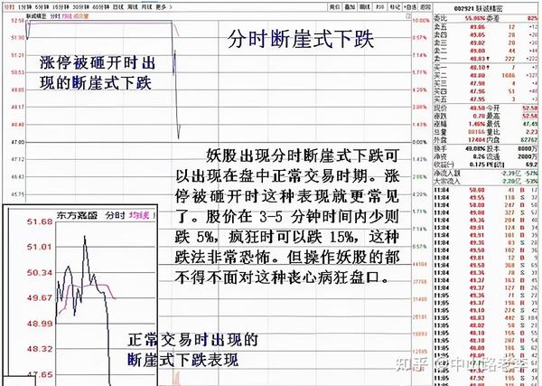 A股:终于有人把股市盘口语言说全了!建议收藏 - 知乎