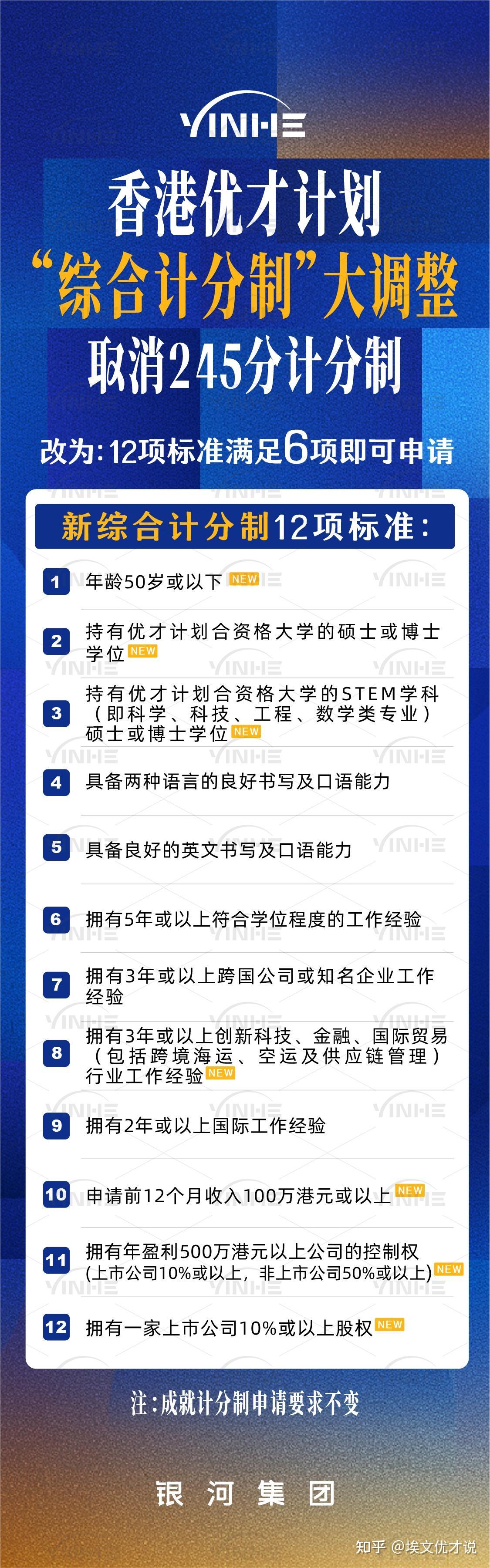 香港优才计划需要什么条件(2026年1月5日更新)全方位解读综合计分制12项评核标准及申请攻略 - 知乎