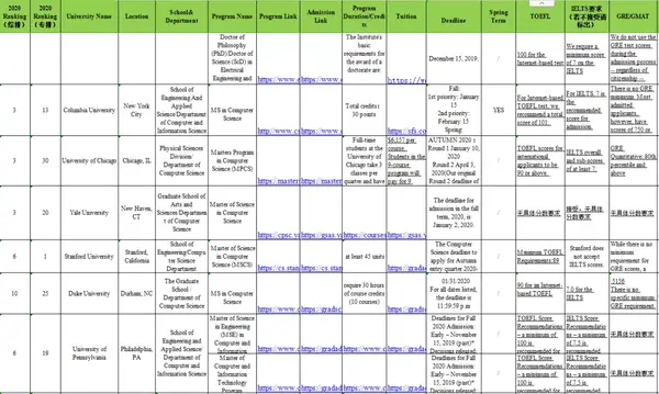 2021-cs-rankings-cmu-uiuc-mit