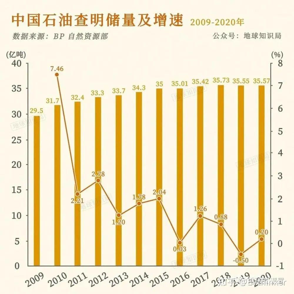 中国大力支持新能源汽车发展的背后我国石油进口占比70
