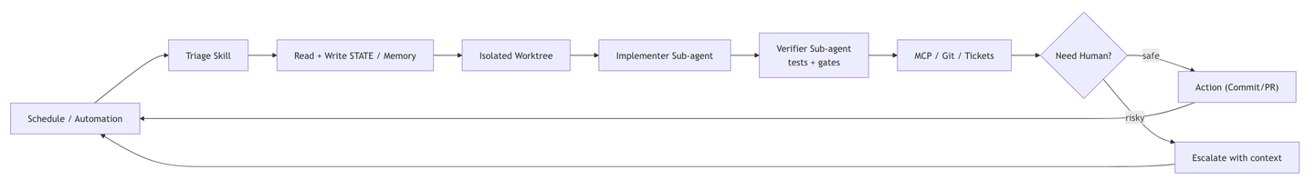 Loop Engineering — 从"写 prompt"到"设计循环"，AI Agent 的下一次进化 - 知乎
