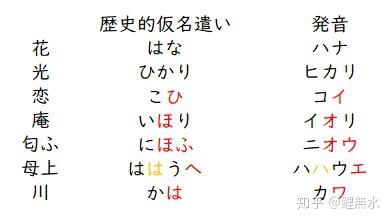 五十音図と歴史的仮名遣い 知乎