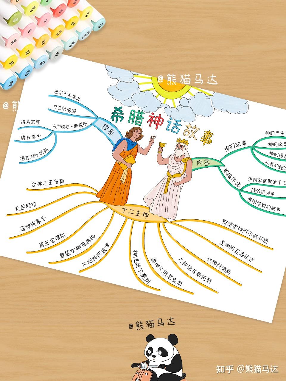 希腊神话故事思维导图160🪔