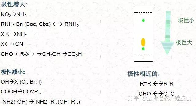 化合物极性判断知识小汇总 - 知乎