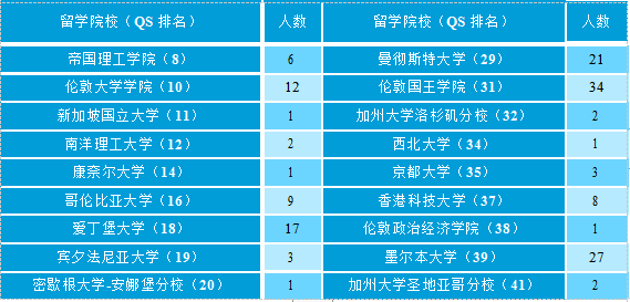 北京工业大学是211吗_工业大学北京工业大学_北京工业大学排第几