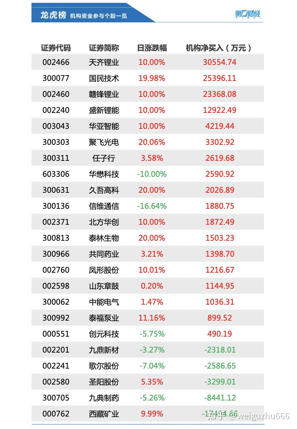 資金覆盤2021721週三