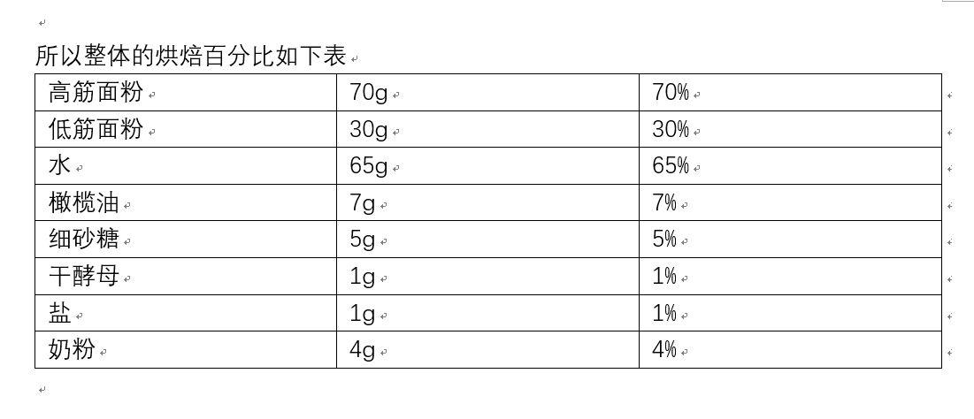 水的用量這樣計算水的用量=麵粉總重量x此配方中水的烘焙百分比=1000x