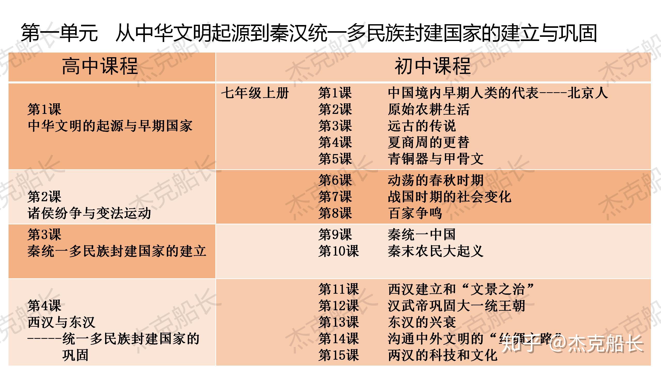 
高中历史有多强壮  第2张