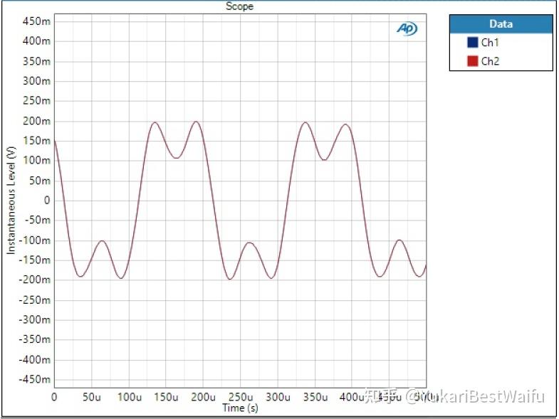 [翻譯科普]DAC 數字濾波第 2 部分 深入了解 AK4490 & AK4493 濾波器 知乎