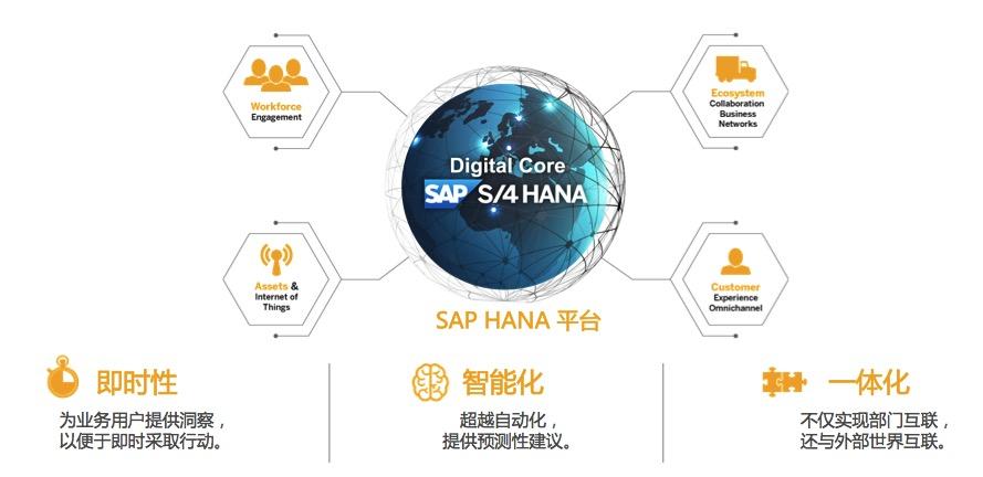 Отличие sap 4 hana от erp ecc