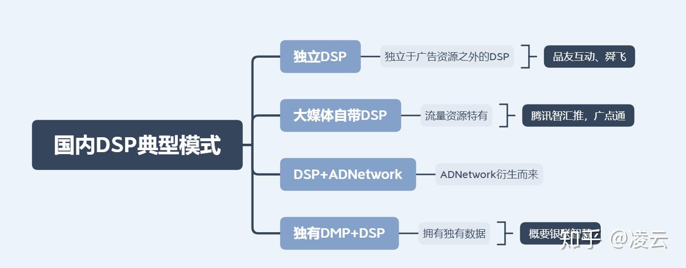 拥抱数字化营销时代：DSP广告平台如何助力企业精准触达目标客户群