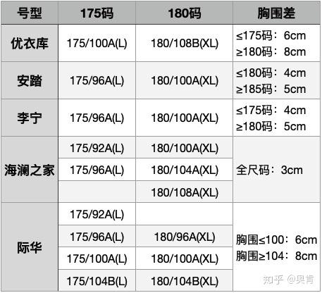 优衣库的尺码怎么那么奇怪