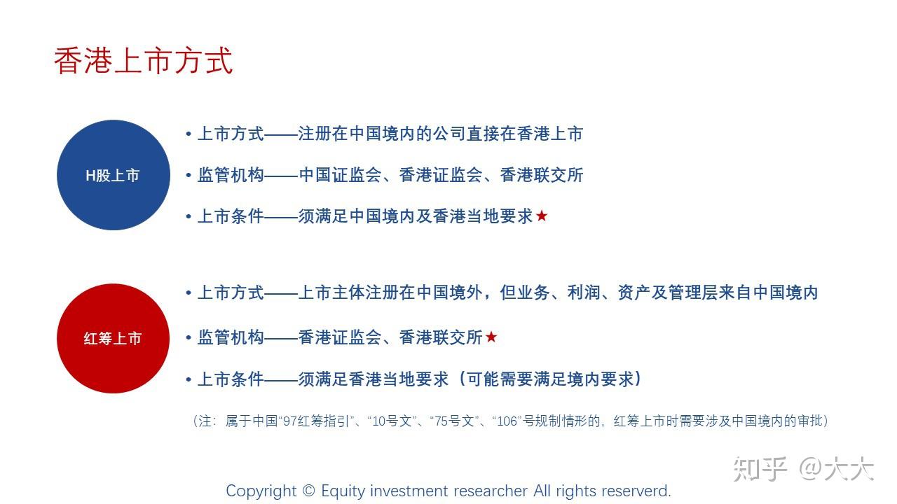 干货！一文解析香港上市规则、流程- 知乎