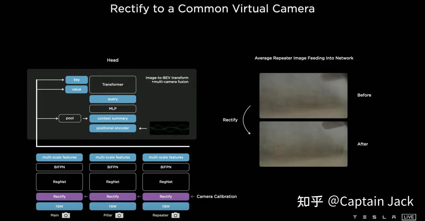 [Notes] Tesla AI Day - Vision篇 - 知乎