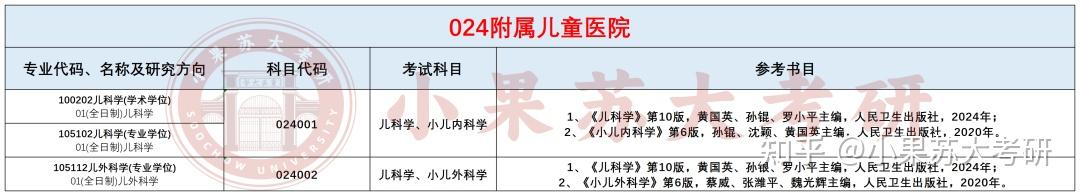 26考研苏州大学---复试考试科目及参考书汇总！ - 知乎