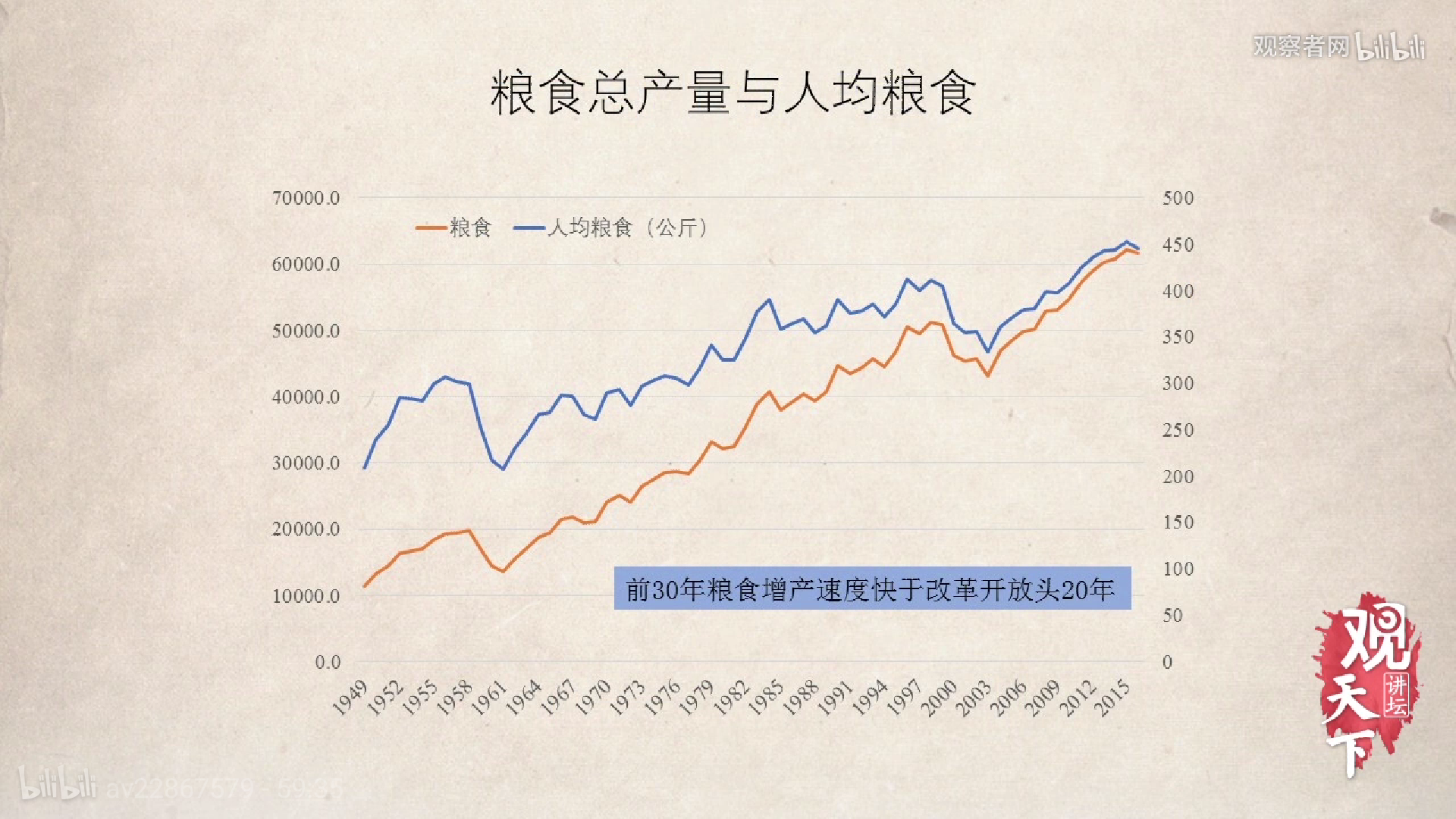 中国农业能否满足中国不断增长的人口(2)