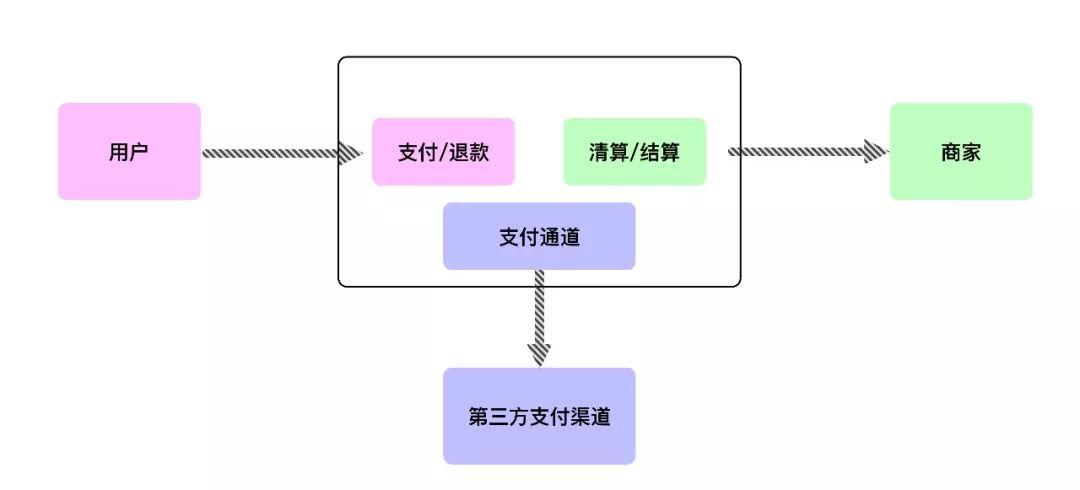 支付系统高并发优化：从架构设计到性能调优的全面实践指南 (支付系统高并)-初仟社区