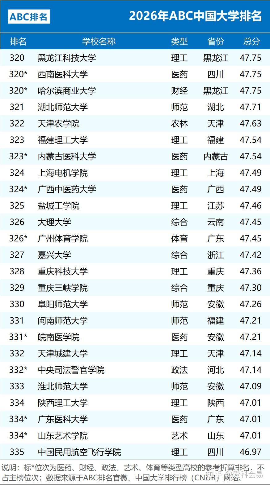 全国中学排名_2026年ABC中国大学排名 公办院校数量统计 民办大学排名情况