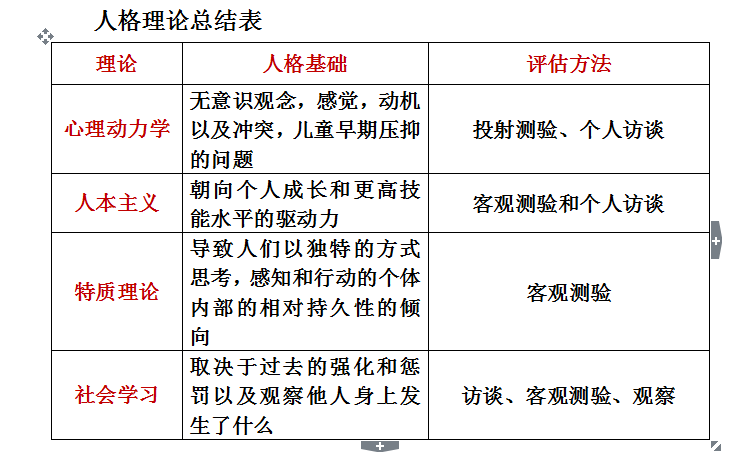 几张图让你轻松搞定人格理论! - 知乎
