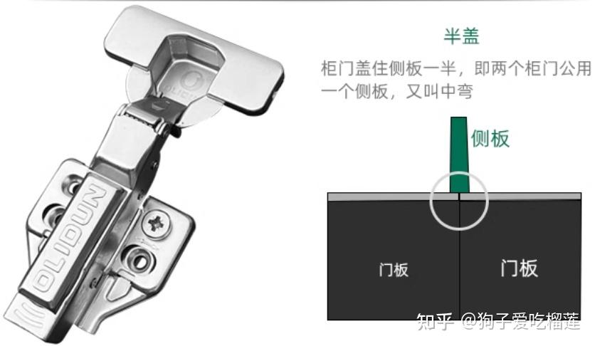 柜门铰链的安装与大中直弯的区别,让家居装修更顺利 - 知乎