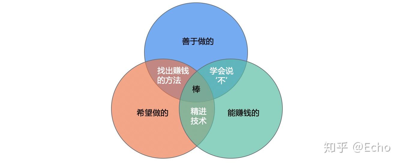 目标明确就是一个好的开始 - 知乎