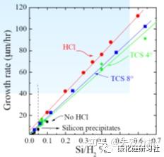 SiC外延工艺基本介绍 - 知乎