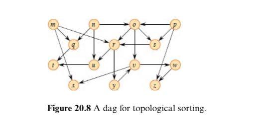 算法导论(第四版)第二十章:基本图算法 第四节:拓扑排序 - 知乎