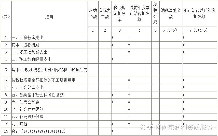 稅局出手了工資兩稅監管來了2024年1月起這些行為抓緊自查