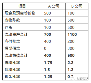 现金流量分析(中)——从现金流看企业偿债能力 - 知乎