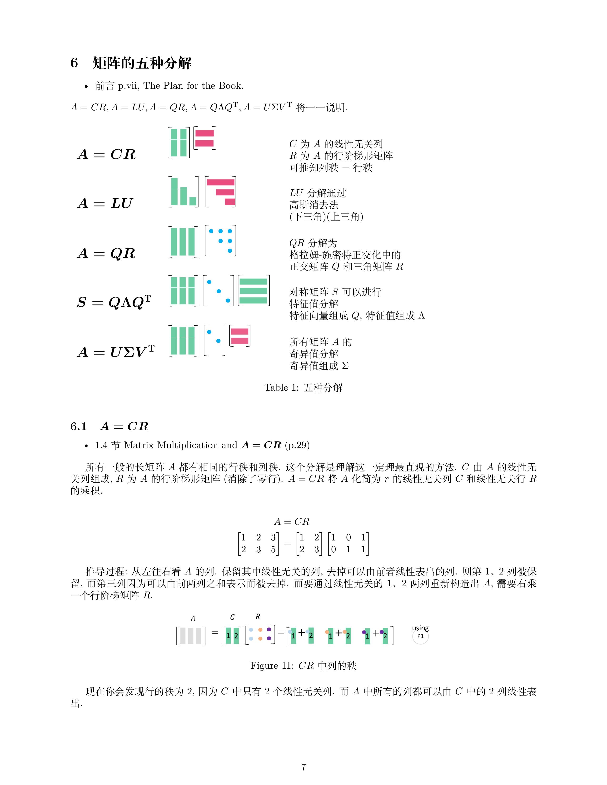 十二张图看懂线性代数 - 知乎