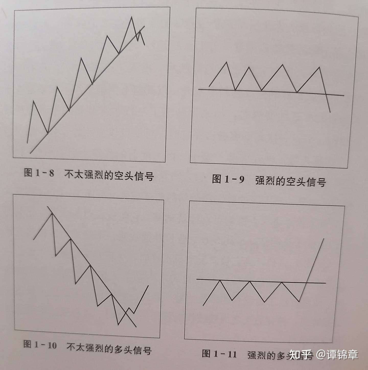 笑傲牛熊【美】史丹•温斯坦著》读书笔记- 知乎