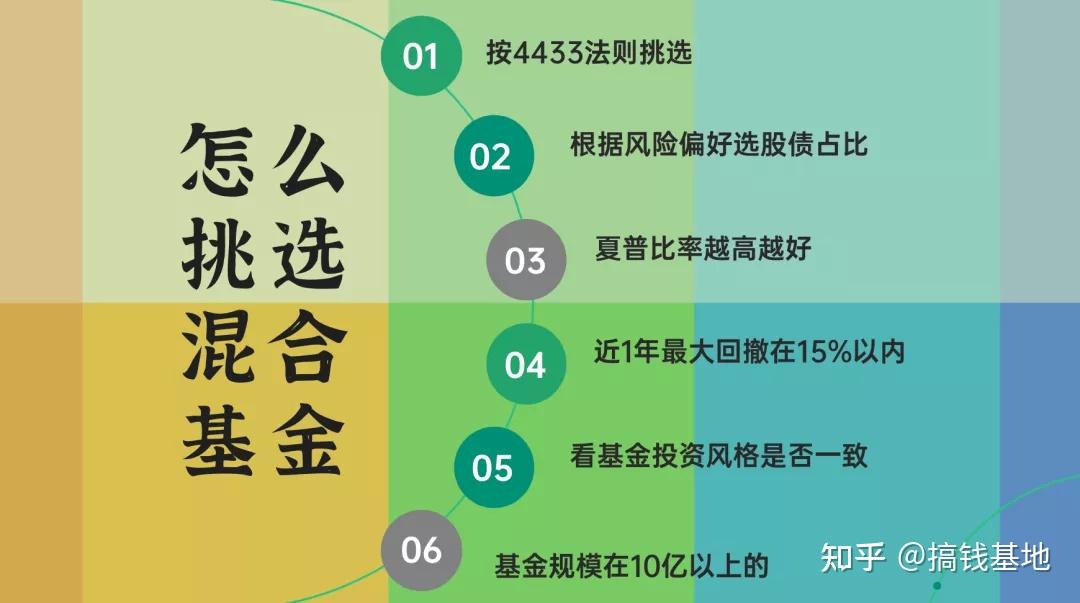 怎么挑选基金入门指导四混合型基金挑选指南