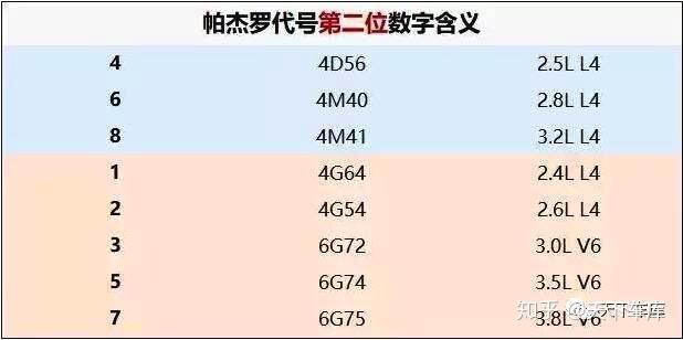 帕杰罗可不只有山猫一个名字它的其他代号你知道吗