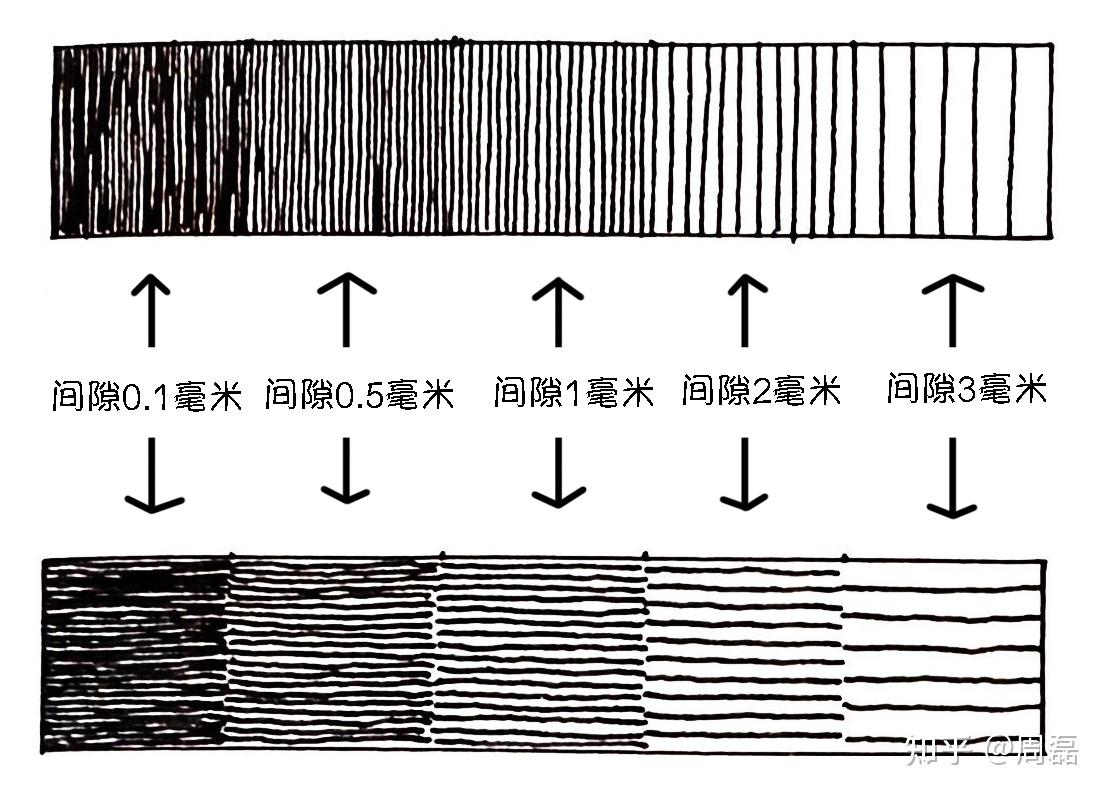 零基础速写入门(5):如何练习「手绘线条」? - 知乎