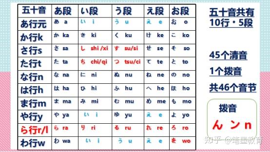 日語五十音發音乾貨零基礎入門必看下