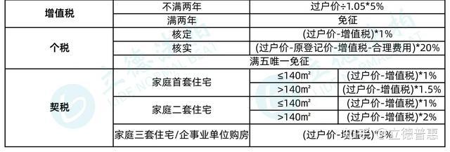 一文看懂深圳最新购房政策！ - 知乎