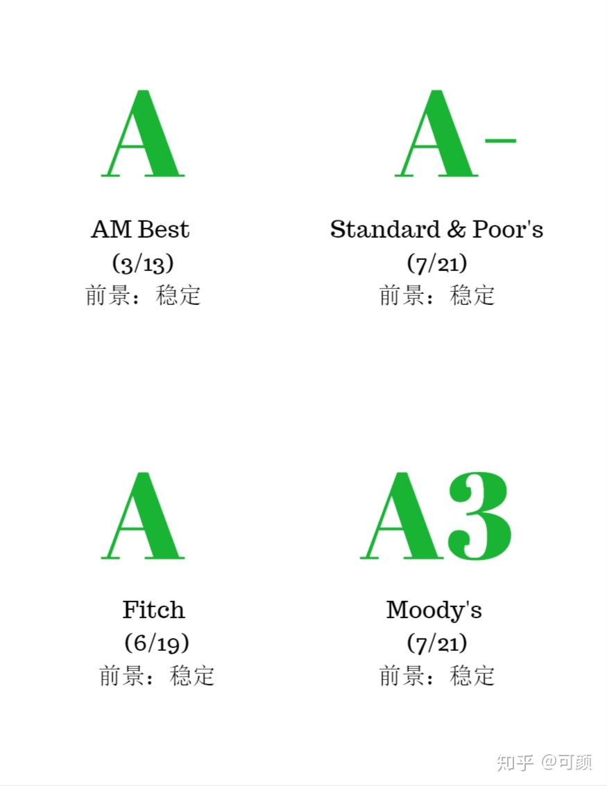 Voya 停卖,中国人在美国买保险何去何从?