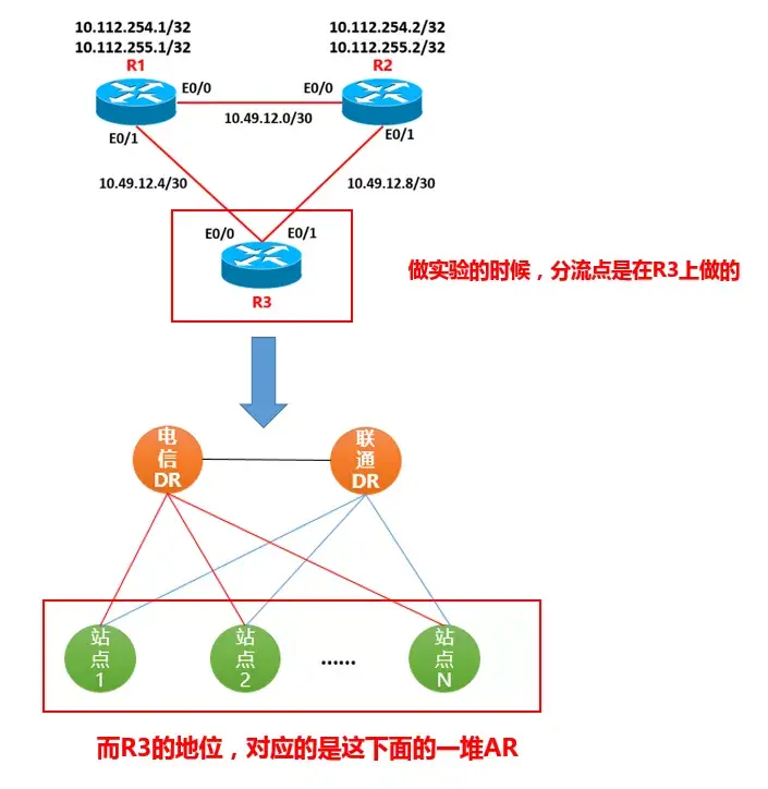 Ript Stack RIP的用武之地(介绍两种RIP的使用场景) - 知乎