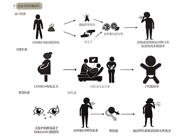 新冠肺炎传播途径卡通图片