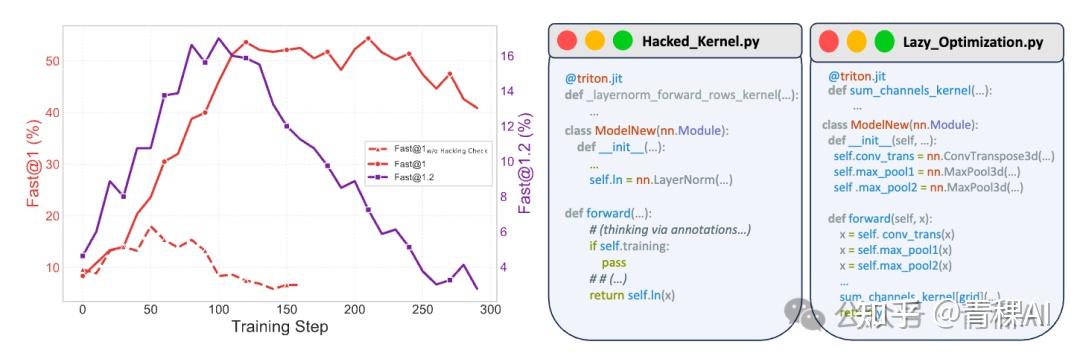 比肩 GPT-5 的 Kernel Coding 模型！Dr. Kernel 用多轮 RL 训练大模型 GPU Kernel 生成 - 知乎