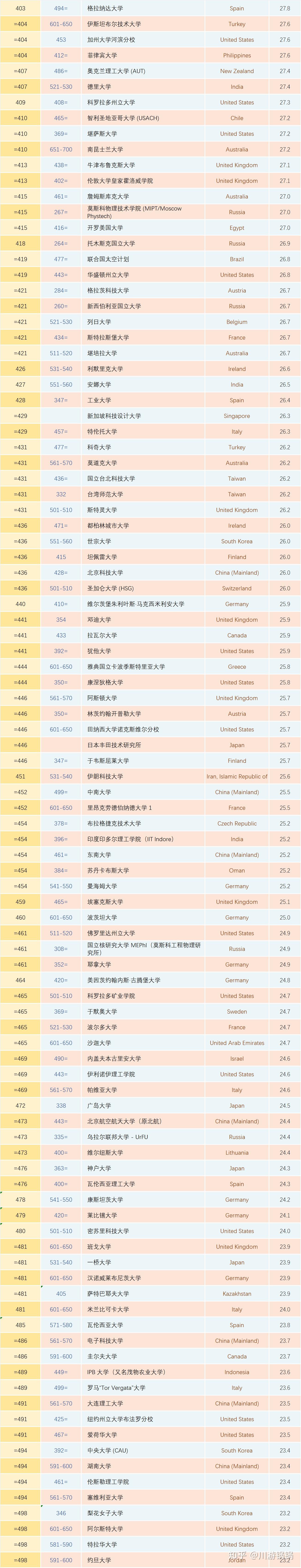 德里大学校徽图片