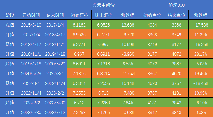 人民币升值，A股反转？ - 知乎