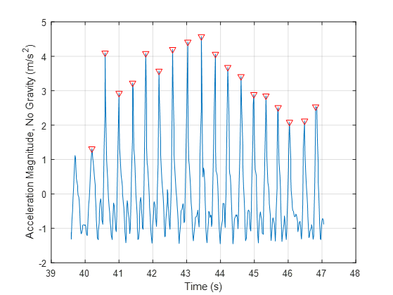 加速度传感器计算速度 v2-68e9619695c078b9f416e56582e94ef5_1440w.jpg?source=172ae18b