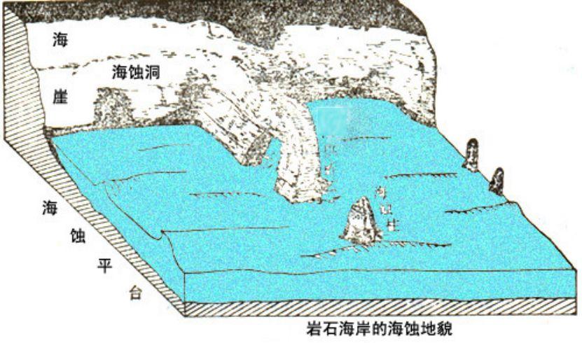 风蚀地貌示意图图片