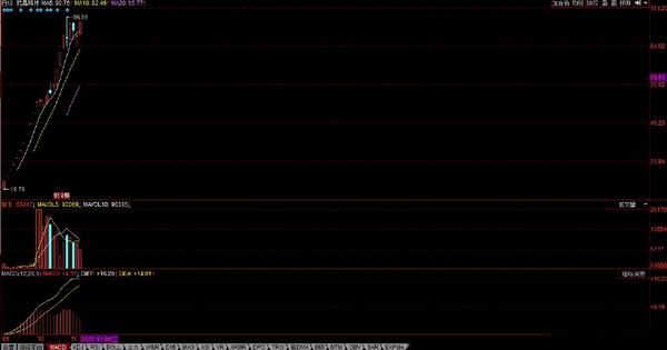 个股深度解析：金财互联、普蕊斯、意华股份、欧晶科技 知乎