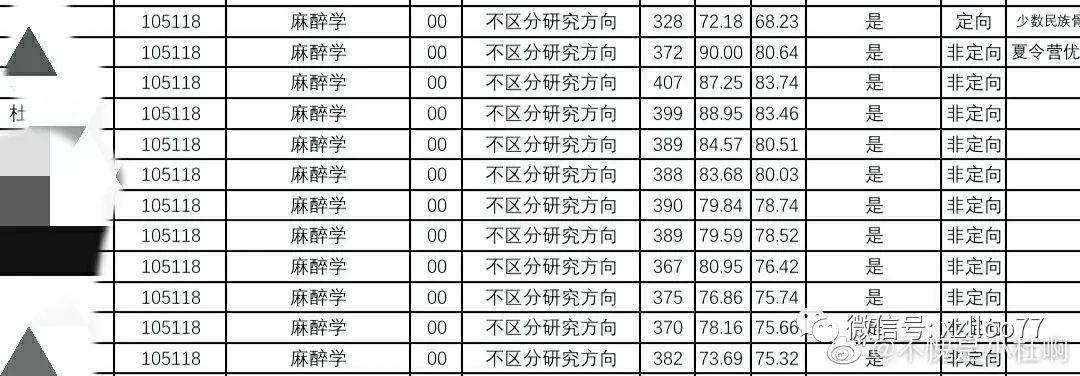 332分,應該是沒問題考研各個科目的題目都趨於穩定,特別是英語二以及