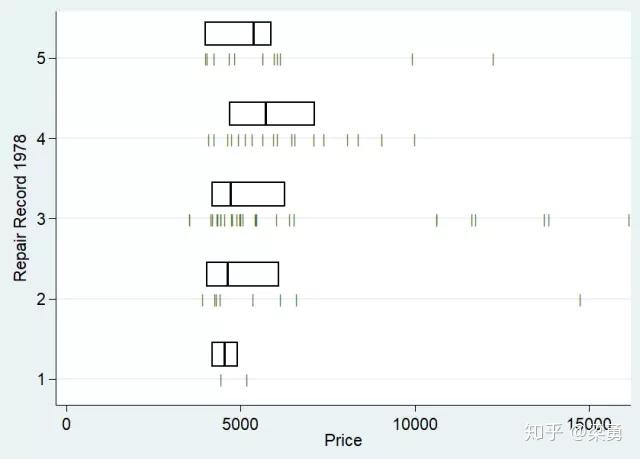 stata绘图简单好用的37条外部命令