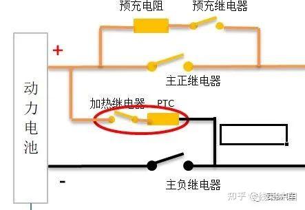 閉合主負極繼電器和加熱繼電器讓電池內部形成加熱迴路以供電芯的加熱